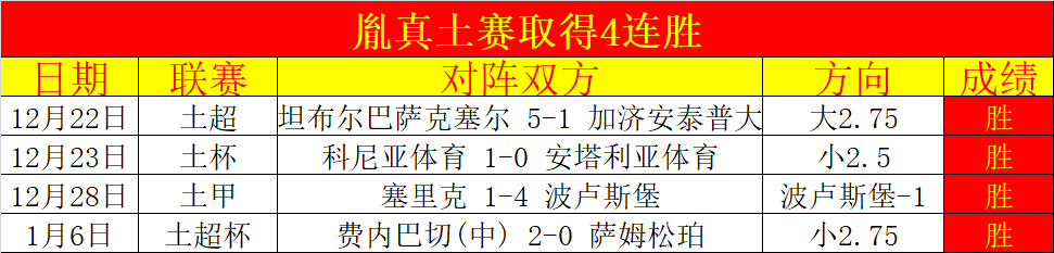 红军客场激,能否连克三,逆袭胜利在,OD体育会员登录入口,H5OD体育官网,OD体育